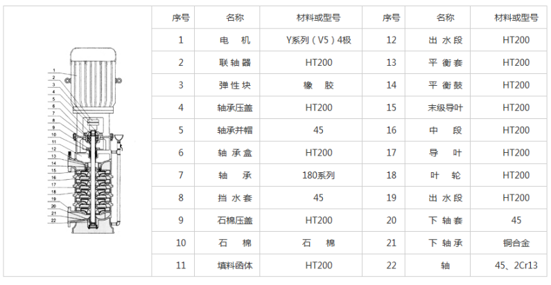 立式多級(jí)離心泵結(jié)構(gòu)說(shuō)明圖