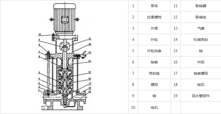 GDL立式多級(jí)管道離心泵