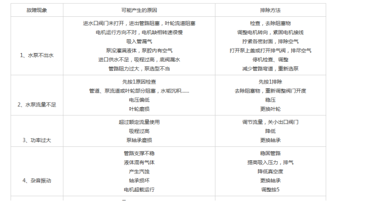 GDL立式多級(jí)管道離心泵