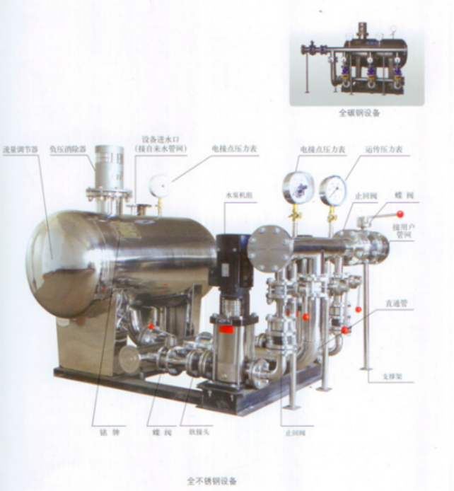 XWG型無負(fù)壓變頻供水設(shè)備